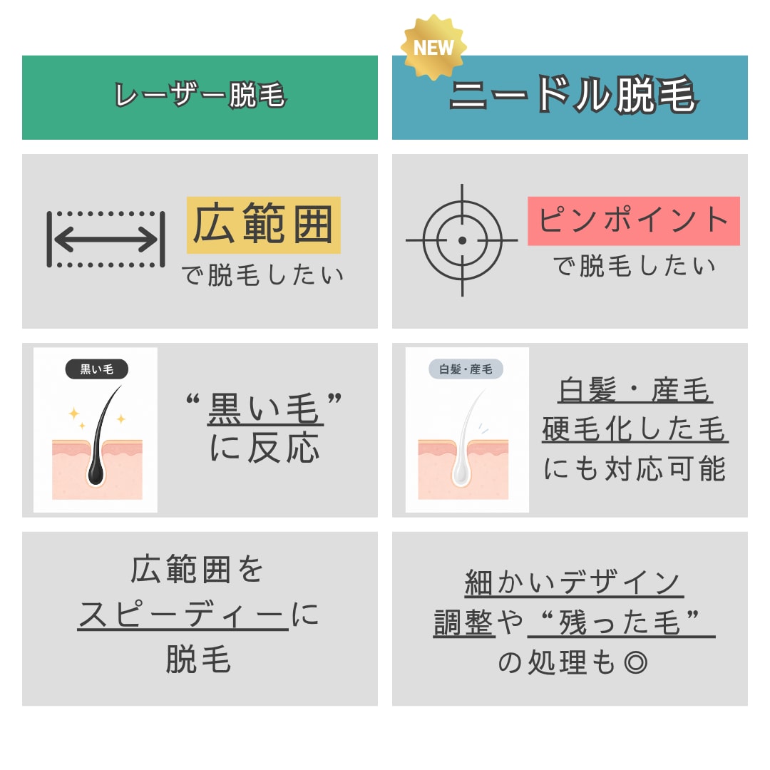 「レーザー脱毛」と『ニードル脱毛』何が違う？